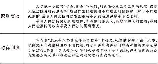 中国拟修改刑事诉讼法 禁止强迫嫌犯自证其罪